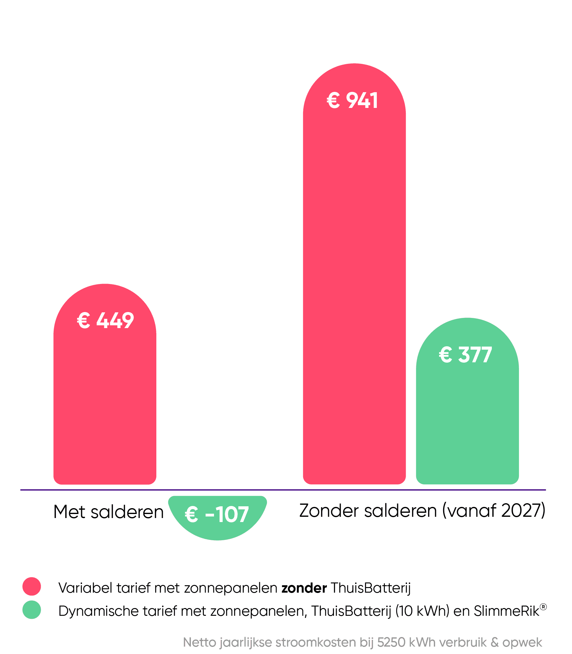 Sunergy_Grafiek-batterijen-v3-10kWh.png