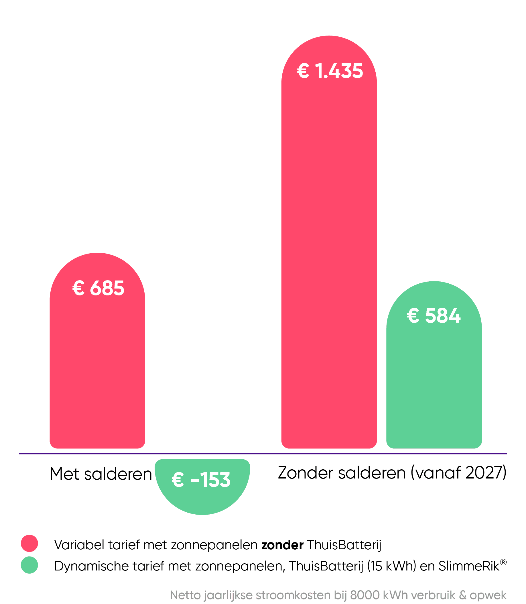 Sunergy_Grafiek-batterijen-v3-15kWh.png