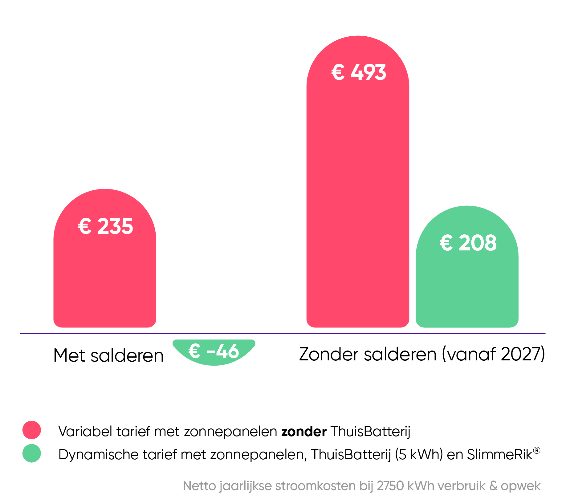 Sunergy_Grafiek-batterijen-v3-5kWh.png